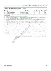 EPM3256ATC144-10AA Datasheet Page 23