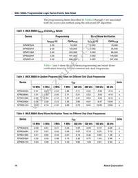 EPM3512AFC256-7N Datasheet Page 16