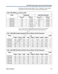 EPM7256SRC208-7ES Datasheet Page 19
