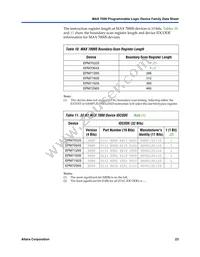 EPM7256SRC208-7ES Datasheet Page 23