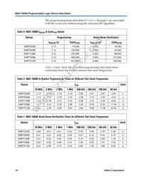 EPM7512BUC169-5N Datasheet Page 18