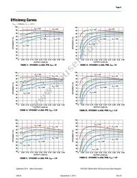 ER3105DI Datasheet Page 9