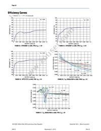 ER3105DI Datasheet Page 10