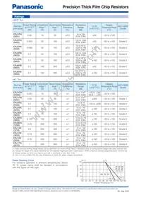 ERJ-12NF2671U Datasheet Page 3