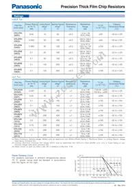 ERJ-1GCF6R80C Datasheet Page 3