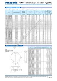 ERZ-C32CK911B Datasheet Page 2