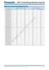 ERZ-C32CK911B Datasheet Page 4
