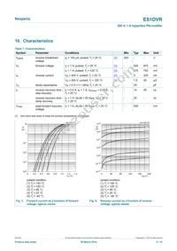 ES1DVRX Datasheet Page 5