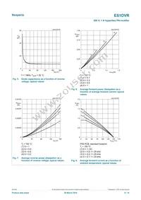 ES1DVRX Datasheet Page 6