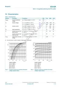 ES1GRX Datasheet Page 5