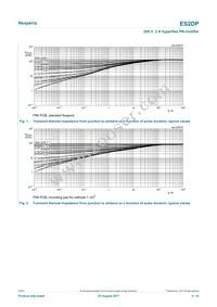 ES2DPX Datasheet Page 4