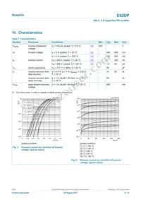 ES2DPX Datasheet Page 5