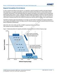 ESD-FPD-34 Datasheet Page 3