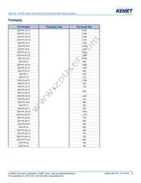 ESD-FPL-13 Datasheet Page 15