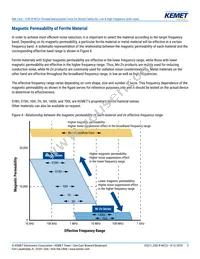 ESD-R-1105826H-NC23 Datasheet Page 3