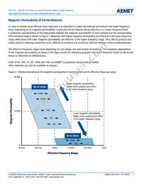 ESD-SR-250H Datasheet Page 3