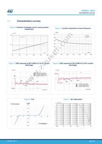 ESD051-1BF4 Datasheet Page 3