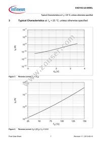 ESD102U2099ELE6327XTSA1 Datasheet Page 7