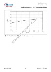 ESD102U2099ELE6327XTSA1 Datasheet Page 8