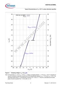 ESD102U2099ELE6327XTSA1 Datasheet Page 9