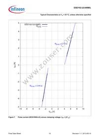 ESD102U2099ELE6327XTSA1 Datasheet Page 10