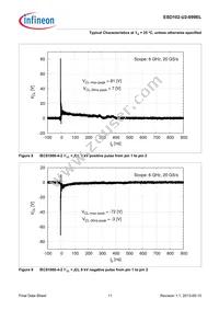 ESD102U2099ELE6327XTSA1 Datasheet Page 11