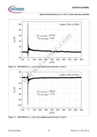 ESD102U2099ELE6327XTSA1 Datasheet Page 12