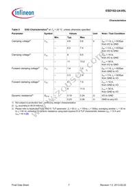 ESD102U405LE6327XTSA1 Datasheet Page 7