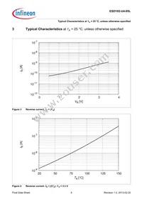 ESD102U405LE6327XTSA1 Datasheet Page 8