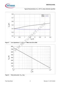 ESD102U405LE6327XTSA1 Datasheet Page 9