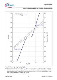 ESD102U405LE6327XTSA1 Datasheet Page 10