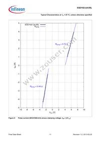 ESD102U405LE6327XTSA1 Datasheet Page 11