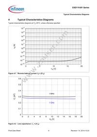 ESD110B102ELSE6327XTSA1 Datasheet Page 6