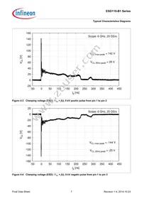 ESD110B102ELSE6327XTSA1 Datasheet Page 7