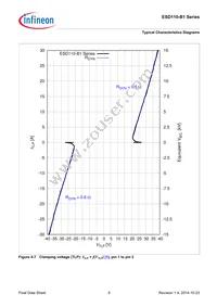 ESD110B102ELSE6327XTSA1 Datasheet Page 9