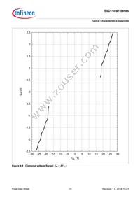 ESD110B102ELSE6327XTSA1 Datasheet Page 10