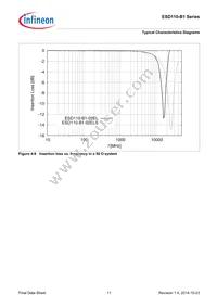 ESD110B102ELSE6327XTSA1 Datasheet Page 11