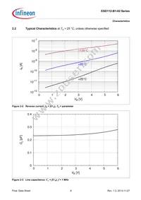 ESD112B102ELSE6327XTSA1 Datasheet Page 6