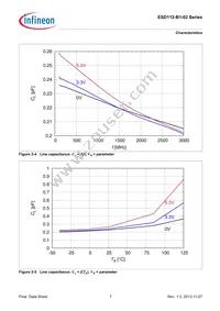 ESD112B102ELSE6327XTSA1 Datasheet Page 7