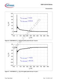 ESD112B102ELSE6327XTSA1 Datasheet Page 8