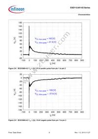 ESD112B102ELSE6327XTSA1 Datasheet Page 9