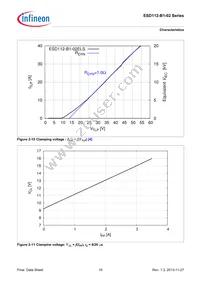 ESD112B102ELSE6327XTSA1 Datasheet Page 10