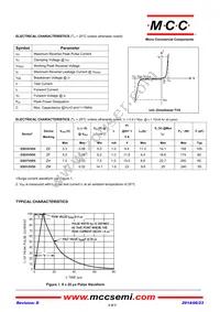 ESD12VD5-TP Datasheet Page 2