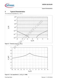 ESD201B203LRHE6327XTSA1 Datasheet Page 7