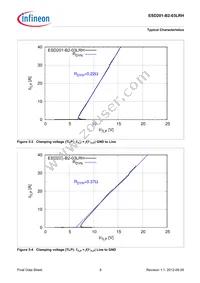 ESD201B203LRHE6327XTSA1 Datasheet Page 8