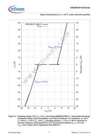 ESD206B102ELSE6327XTSA1 Datasheet Page 7