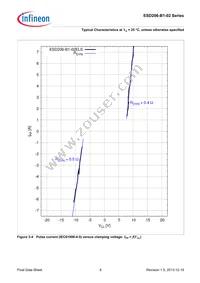 ESD206B102ELSE6327XTSA1 Datasheet Page 8