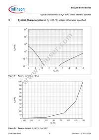 ESD208B102ELSE6327XTSA1 Datasheet Page 6