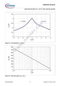 ESD208B102ELSE6327XTSA1 Datasheet Page 7