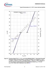 ESD208B102ELSE6327XTSA1 Datasheet Page 8